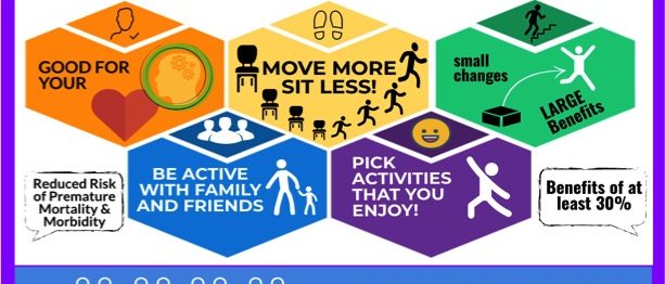 Health Benefits of Physical Activity Infographic
